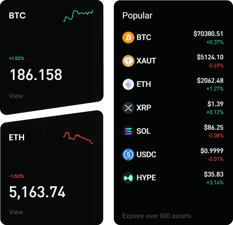 Harborstonefx investment market dashboard